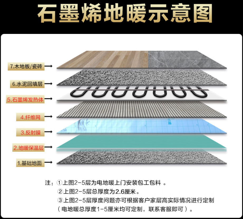 奉节县 石墨烯电地暖公司哪家好？施工质量核心标准